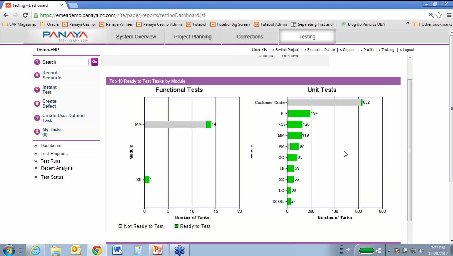 Cómo reducir en un 70% los riesgos y tiempo de su proyecto SAP, por Panaya. webinar de 45 minutos.