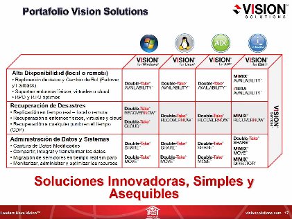 Soluciones de Continuidad de Negocio para entornos heterogéneos: físicos, virtuales y mixtos, por Software Greenhouse. Webinar de 45 minutos.