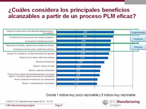 Estudio de IDC España y Siemens: La situación de PLM en las empresas españolas de fabricación discreta. Webinar de 1 hora.