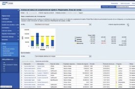 Mejora del control de las relaciones con los clientes con la solución altim RDS (Rapid Deployment Solutions) for SAP CRM. Webinar de 1 h.