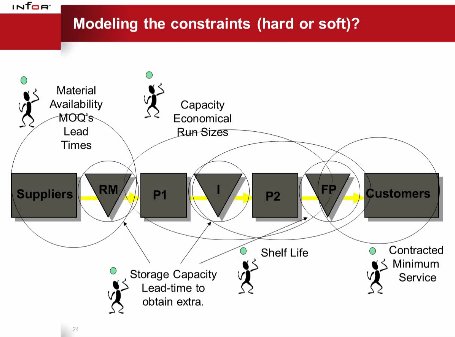 Planificación de la cadena de SCM: optimización operativa y competitividad de las empresas, por IG Solutions. Webinar de 1 hora.