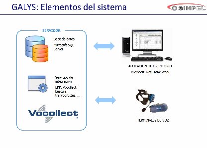 Presentación de la solución SGA GALYS con un sistema de picking por voz, por Sinpel. Webinar de 45 minutos.