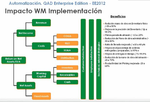 QAD Enterprise Edition 2013: Beneficios de los proyectos de automatización en la industria. Webinar de 45 minutos.