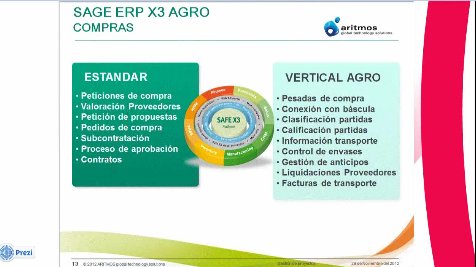 Verticalización de Sage ERP X3 para el sector agropecuario. Caso práctico de una compañía del sector de la fruta dulce, por Aritmos. Webinar de 45 minutos.