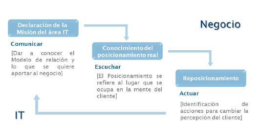 La evolución de las áreas de IT, de cajas negras a libros abiertos. Artículo de la empresa BIP.