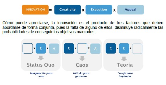 La fórmula para innovar. Nuestro enfoque de innovación. Artículo de BIP, Business Integration Partners.