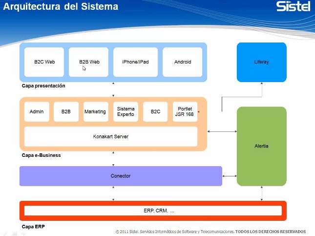 Conozca la plataforma eCommerce sin pago de licencias que utilizan Leroy Merlin, General Motors y Audi. Por Sistel. webinar de 1 hora.