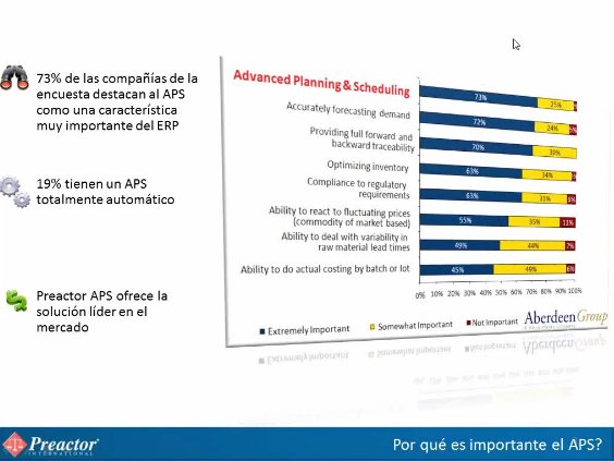 Potenciar el ERP mediante herramientas de programación avanzada de la producción, por Preactor. Webinar de 45 minutos.