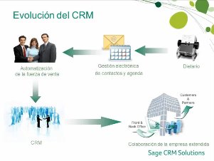 ¿Por qué todas las empresas necesitan una solución CRM? Webinar de Sage. Webinar de 40 minutos.