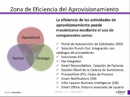 Aprovisionamiento. Visión Estratégica con Infor Lawson, por Ciber. Webinar de 30 minutos.