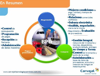 Tercerización, la clave de la eficiencia en la gestión de proveedores, por Carvajal Tecnología y Servicios México. Webinar de 35 minutos.