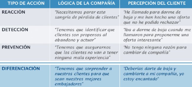 Innovar y mejorar la experiencia del cliente. Artículo de la empresa BIP.