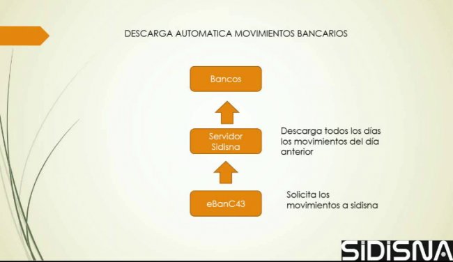 Presentación y demo de eBancC43, la solución de contabilización y conciliación de la empresa Sidisna. Webinar de 40 minutos.