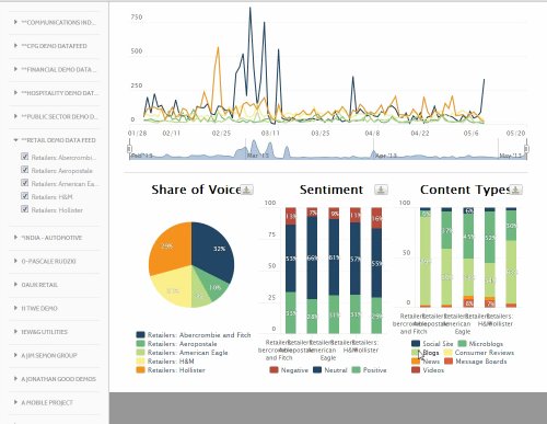 Oracle Social CRM, solución para desarrollar su estrategia en redes sociales. Webinar de 1 hora y media.