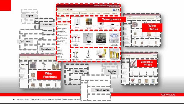 Oracle Endeca eCommerce: ¿Quiere usted mejorar la experiencia de uso de su web y por tanto mejorar la monetización de sus canales online? Webinar de 1 hora.