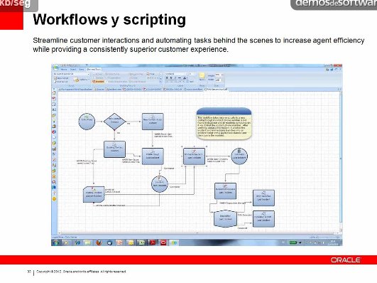 Oracle RightNow Cloud Service: gestión multicanal de clientes. Webinar de 45 minutos.