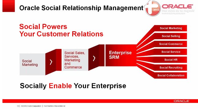 Oracle Social SRM: Social Marketing, Engagement & Monitoring, Data y Networking. Webinar de 1 hora.