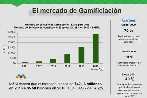 CRM Gamificación. El nuevo paradigma para la motivación de la fuerza de ventas. Por Omega CRM. Webinar de 1 hora.