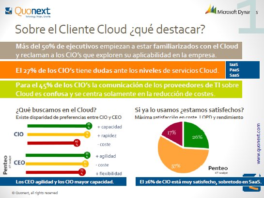 Cliente, proveedor, propuesta y contrato: 4 actores clave en el Cloud, por Quonext.