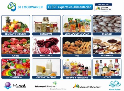 Introducción a SI Foodware, un ERP para mayoristas y fabricantes de productos de alimentación basado en Dynamics. Webinar de 2 horas.