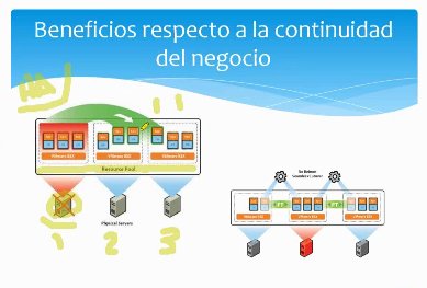 Introducción a la virtualización con VMware. Webinar de 1 hora.