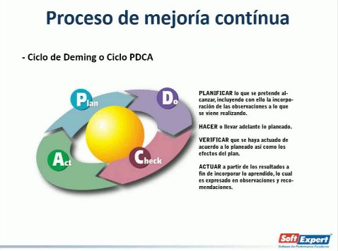 Los beneficios de la mejora continua de los servicios de TI. Webinar de 45 minutos.