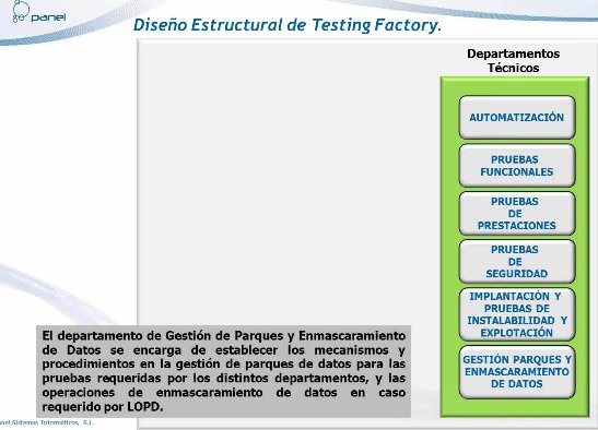 La orientación del testing hacia modelos de factoría. Por Panel Sistemas. Webinar de 1 hora y media.