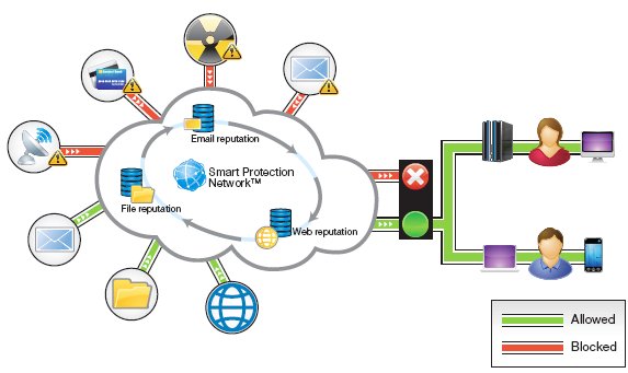 Guía de referencia rápida de Tivoli Endpoint Manager para seguridad y cumplimiento. Hoja de producto de IBM.