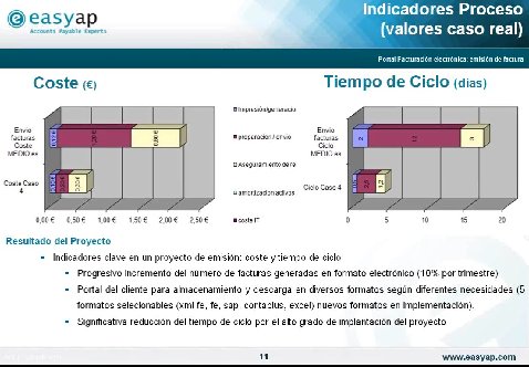 Portal de facturación de electrónica, Emisión de factura Electrónica, por Easyap. Webinar de 30 minutos.