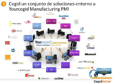 Gestión integral de la producción en empresas de fabricación, por Cegid. Webinar de 1 hora 20 minutos. 