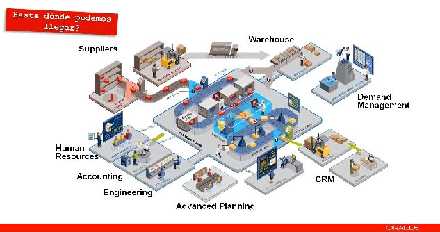 ¿Su ERP Oracle en iPad? Webinar de 30 minutos.