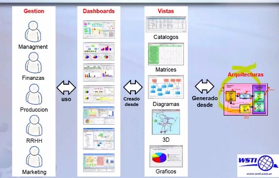 Introducción a la Arquitectura empresarial IT (EA) y demo de la herramienta Abacus. Webinar de 1 hora 20 mn.