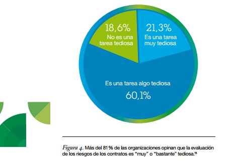 Gestión de Compras y Proveedores con IBM Emptoris. Whitepaper. 