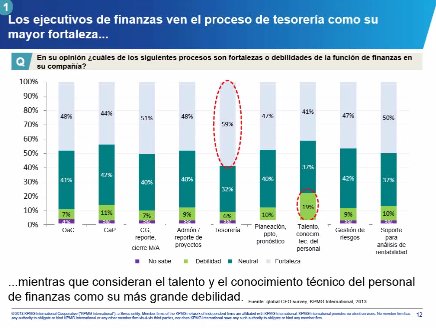 Para Financieros, por Financieros: Modelos inteligentes de Finanzas. Por KPMG México. Webinar de 1 hora 20 minutos.