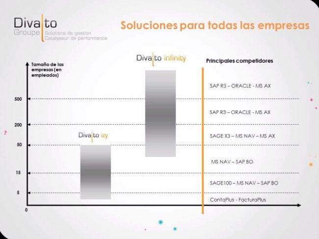 Divalto, ERP para la PYME. Demo e introducción. Webinar de 1 hora.