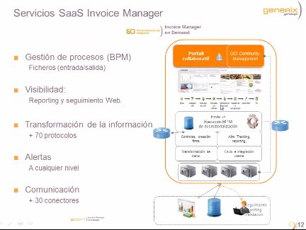 Facturación Electrónica de gran volumen en Europcar. Webinar de 1 hora. 