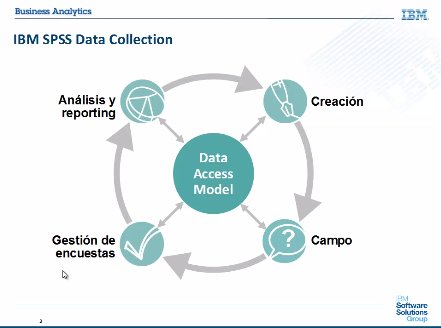 Introducción a SPSS Data Collection, una herramienta para la creación de encuestas y estudios de mercado. Webinar de 25 minutos.