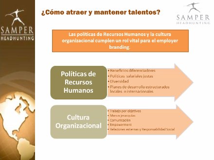 Employer Branding: Cómo atraer a los candidatos potenciales. Webinar de 1 hora.