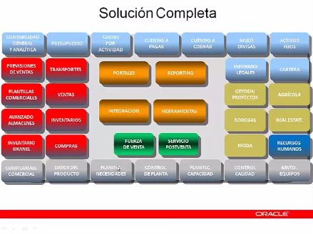 Intro y demo a JD Edwards EnterpriseOne. Webinar de 1 hora.