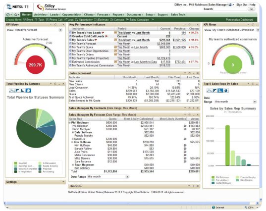 Guía para el comprador de CRM. ¿Qué debemos tener en cuenta? Por Netsuite.