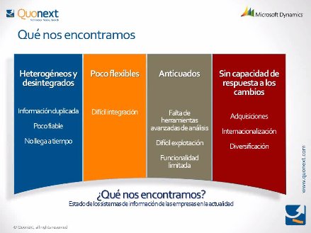 Dynamics Nav para Ingenierías e instaladoras. Webinar de 1 hora.