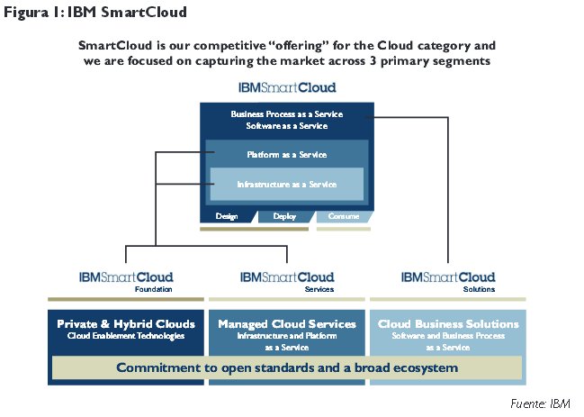 ¿Qué debe exigir a su proveedor de IaaS (Infraestructure as a Service)?