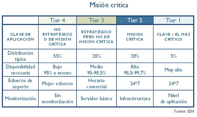 Guía práctica para poner en marcha su estrategia cloud [Whitepaper en español por Frost & Sullivan]