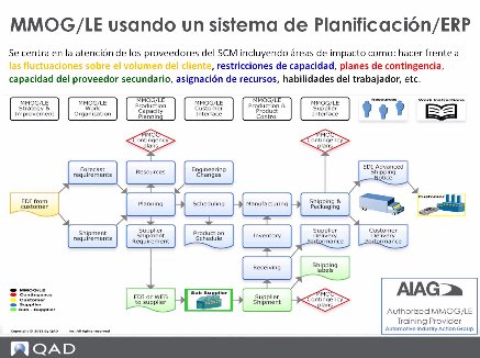 Materials Management Operations Guidelines/Logistics Evaluation con QAD Automotive. Webinar de 45 minutos.