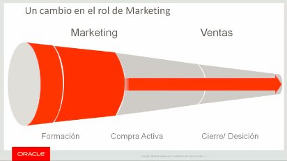 Oracle Marketing Cloud, suite de productos para Customer Experience Intro y demo.[Webinar]