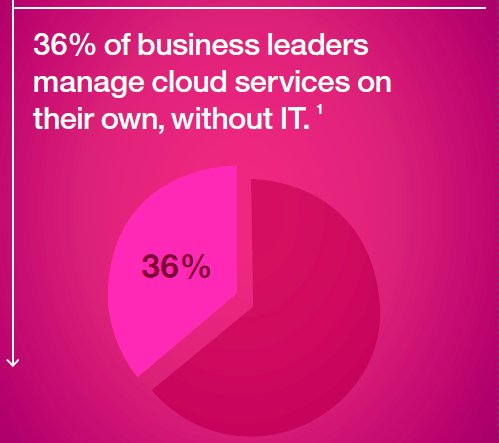 El impacto de la Cloud Híbrida en el mantenimiento de infraestructuras IT [eBook de IBM]