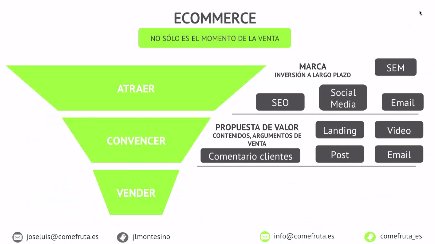 Wordpress+Woocommerce, CMS+ecommerce y su aplicación en comefruta.es. Webinar de 30 minutos.