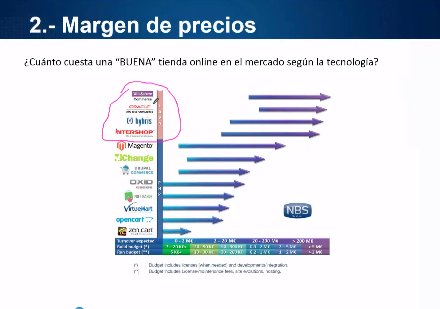 Magento vs Prestashop. ¿Cuál debo elegir? Webinar de 30 minutos.