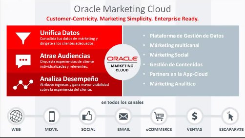 El Marketing Automation de Oracle. Webinar de 1 hora.