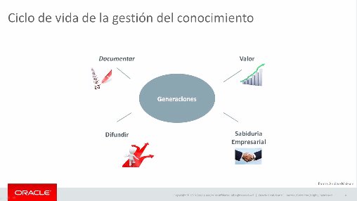 Oracle Marketing Cloud, herramienta para el márketing moderno. Webinar de 1 hora y 25 mn.